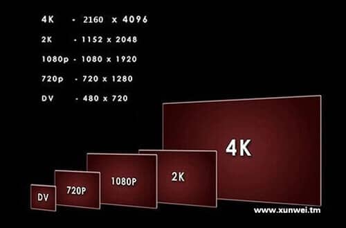 4K与常见分辨率对比图