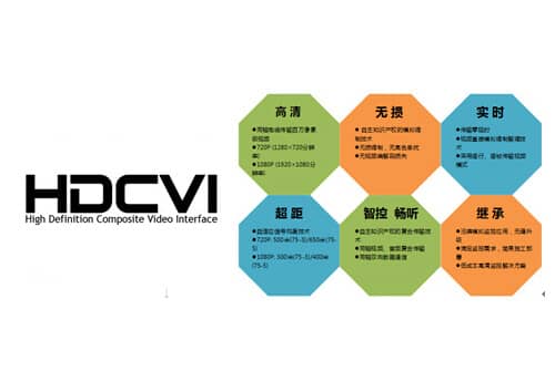 HDCVI技术优势