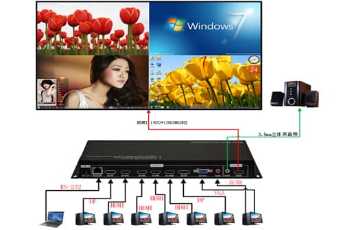 便携式高清画面分割器拓扑图
