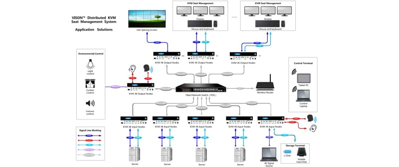 4K分布式坐席管理系统拓扑图