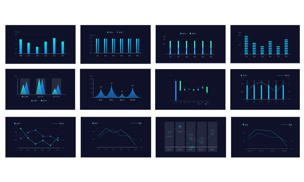 丰富的可视化数据组件