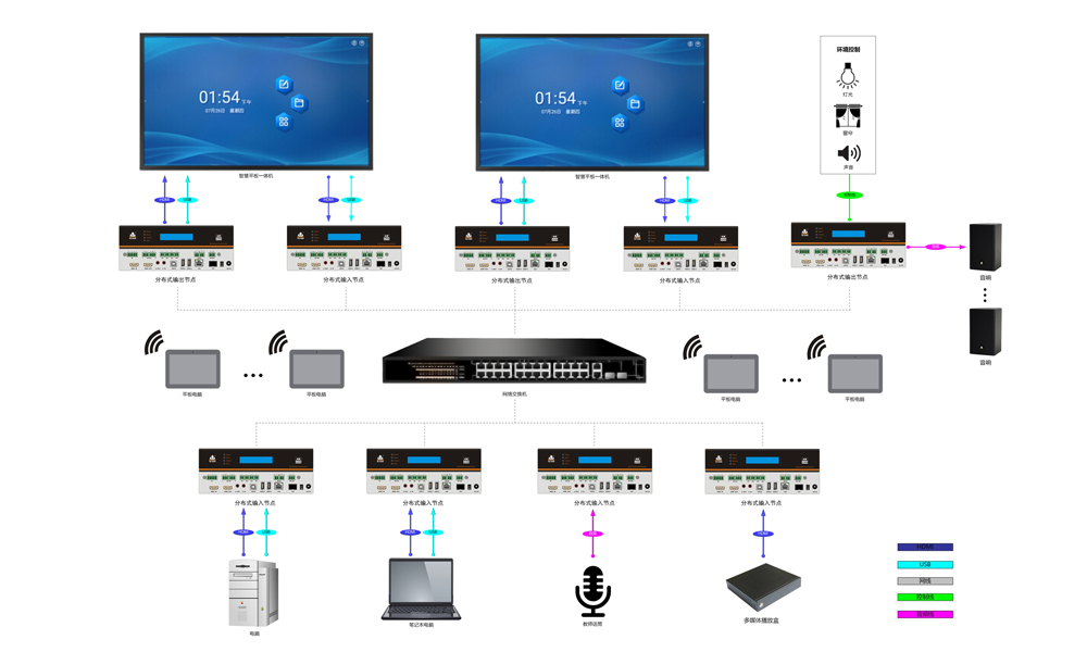 互动录播系统拓扑图