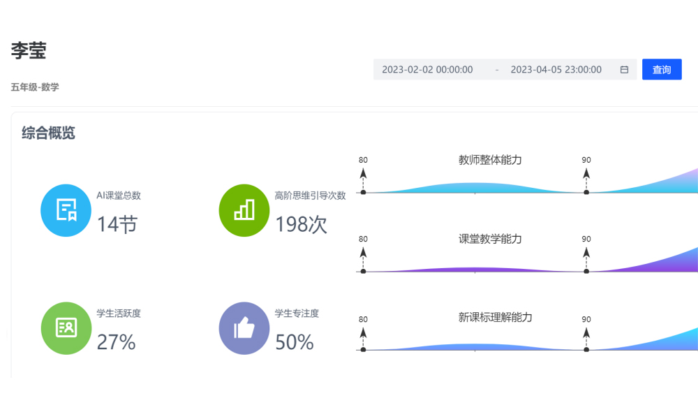 AI教师数字画像