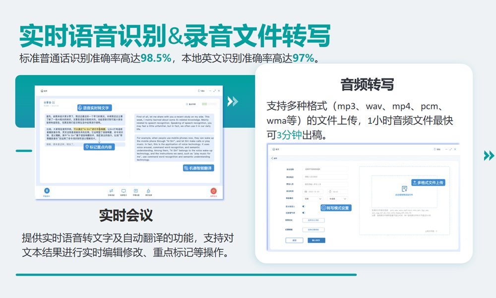 智能语音转写系统架构