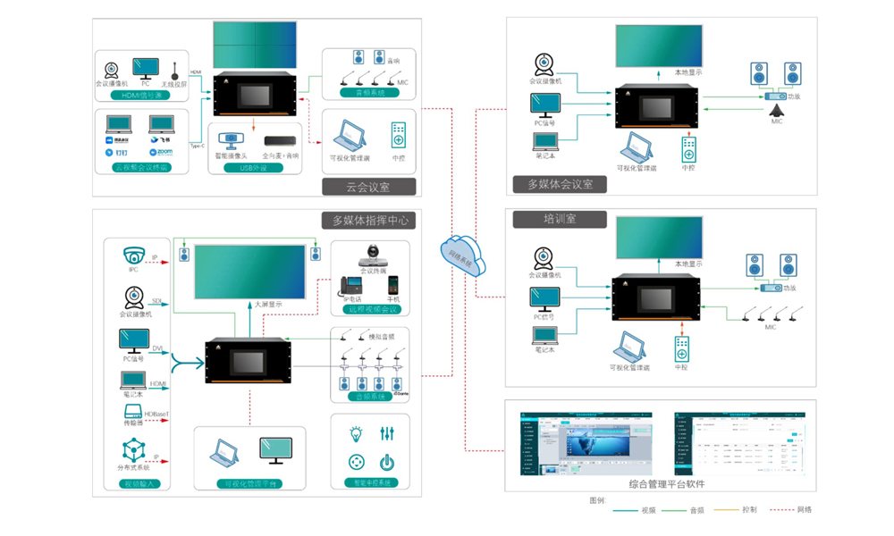 平台应用拓扑图