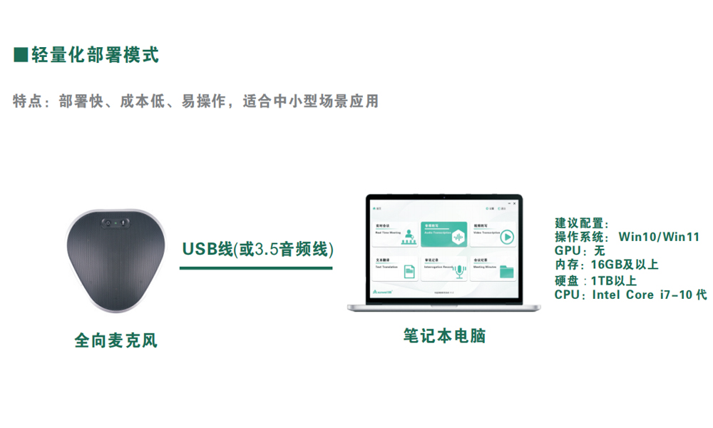 AI语音转写系统部署图