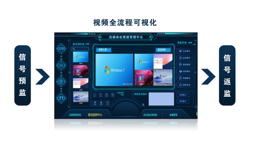 可视化软件平台