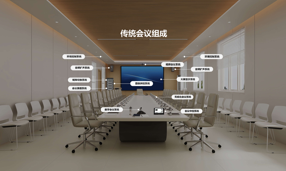传统会议系统