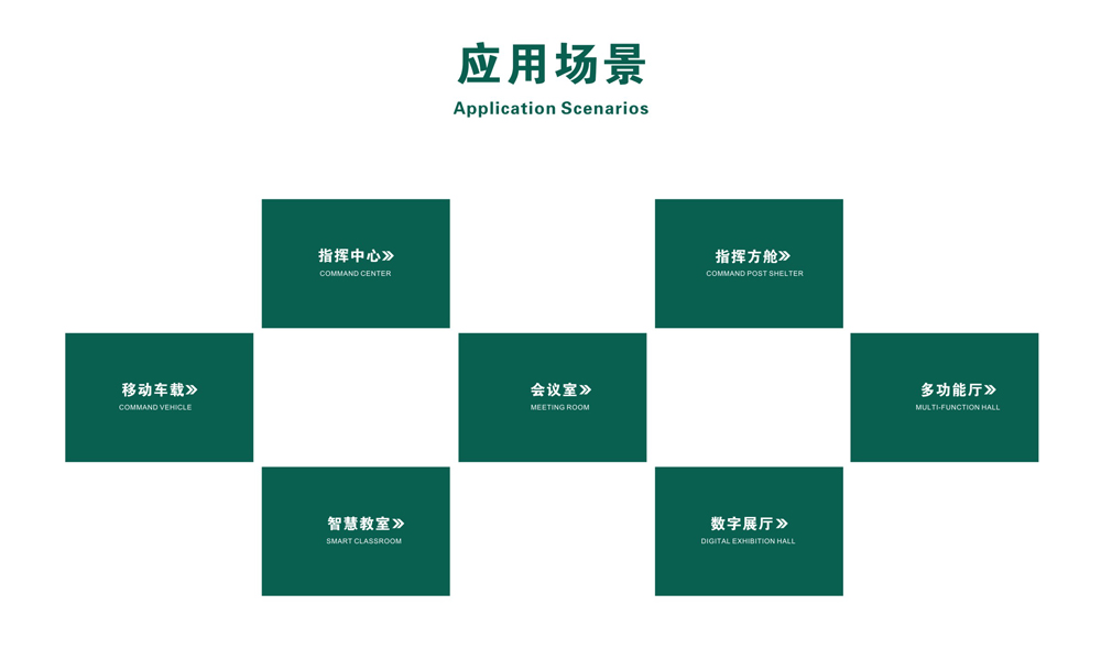 音视频全域智能管控平台应用场景