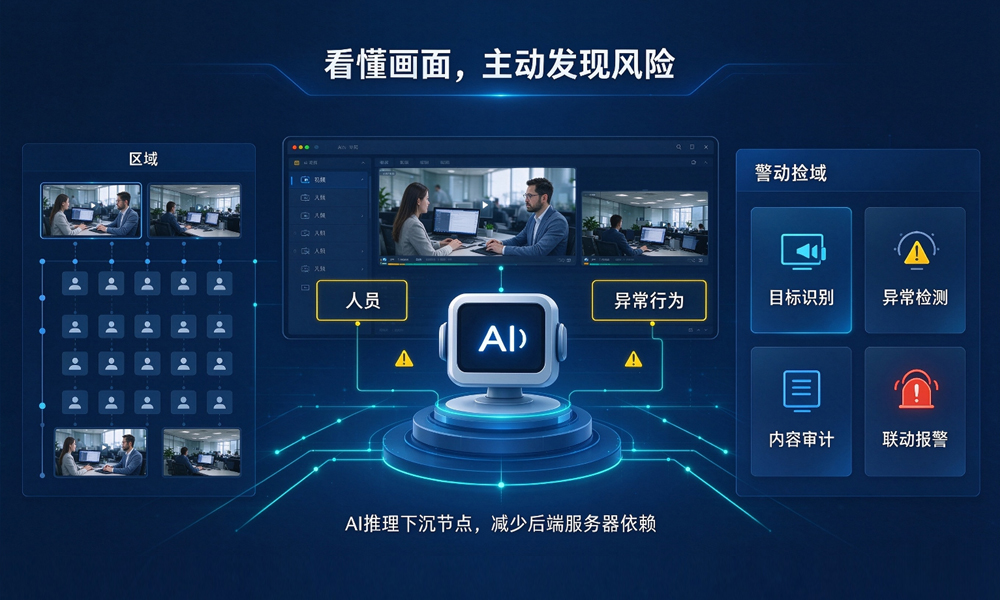 AI行为分析预警