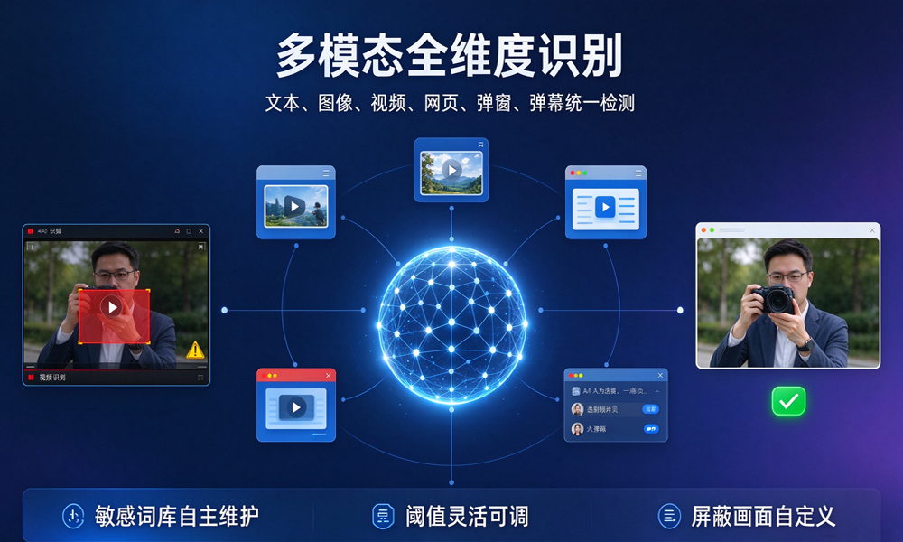多模态全维度识别