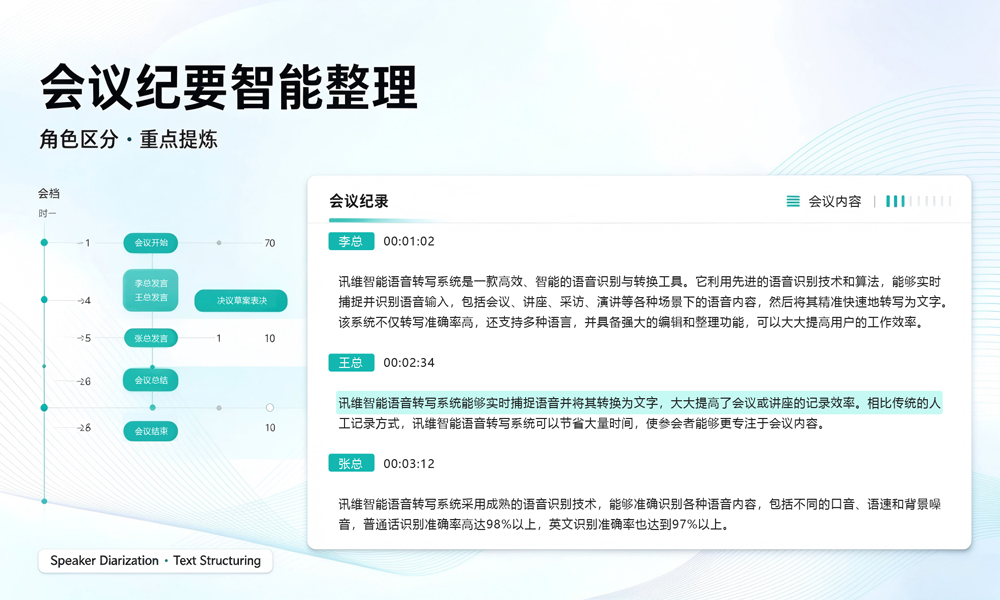 会议纪要整理