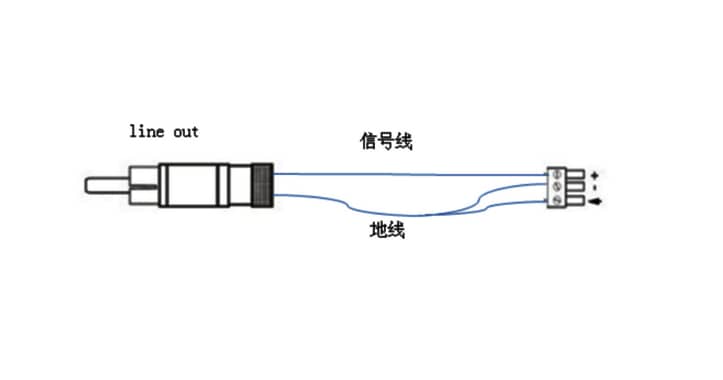 凤凰端子转RCA