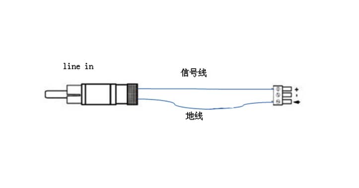 RCA转凤凰端子