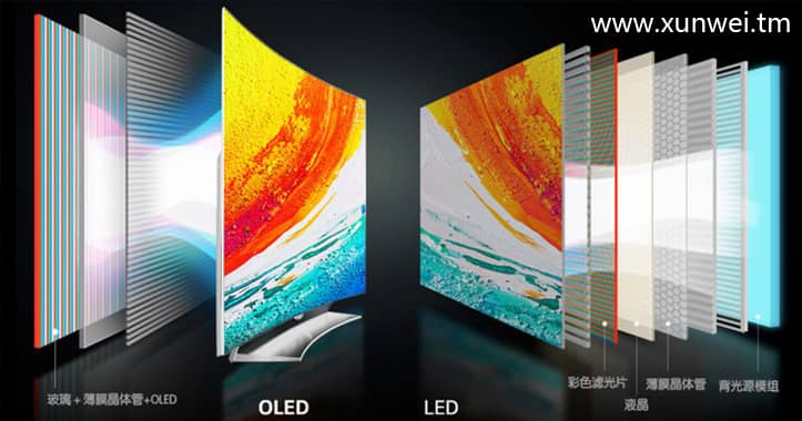 LED和OLED技术区别_技术文章 - 讯维官网