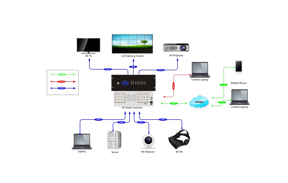 16路超高清矩阵拓扑图