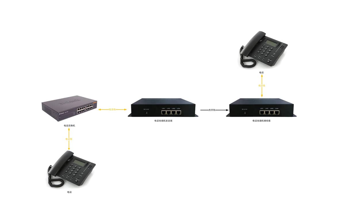 8路电话光端机拓扑图