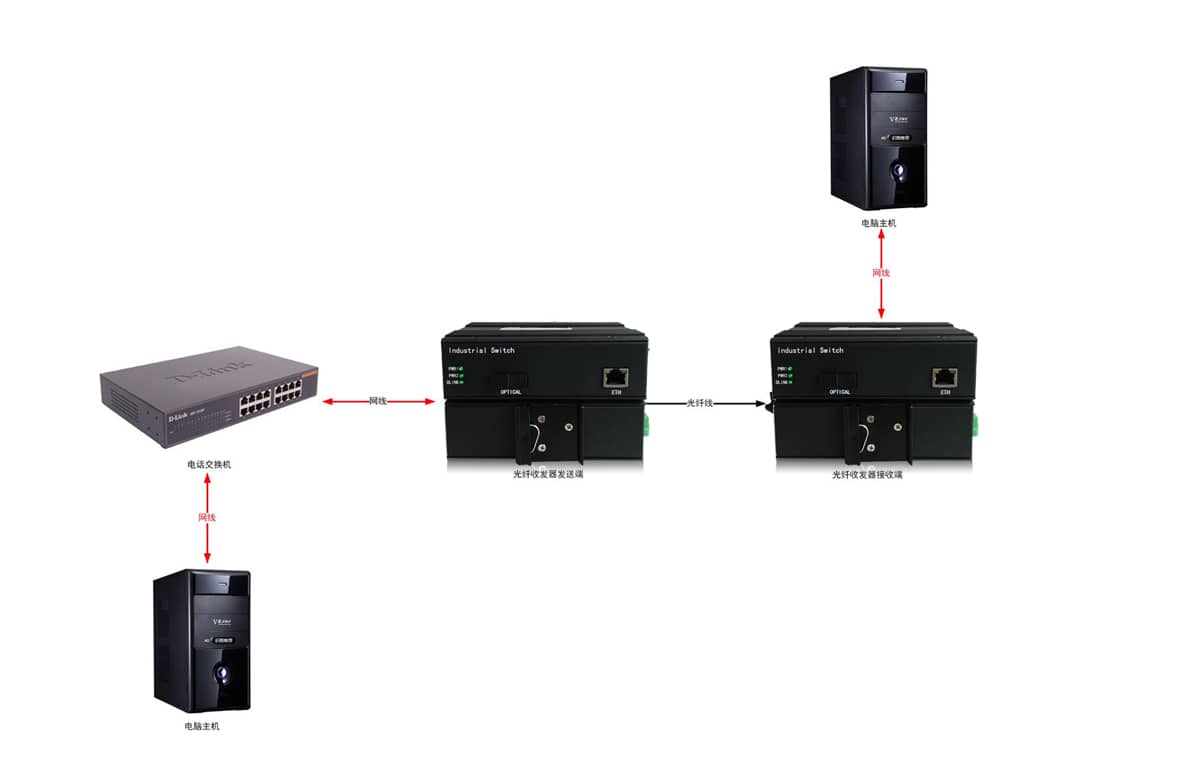 4路电信级百兆光纤收发器拓扑图