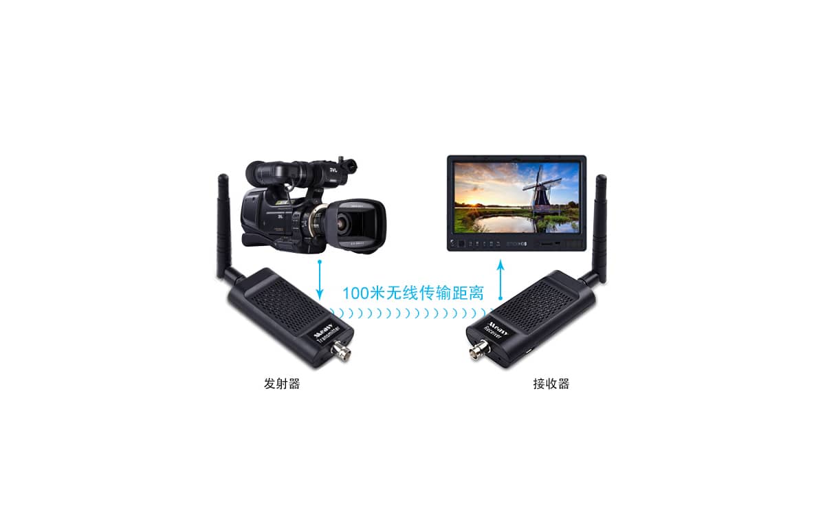 SDI无线传输器拓扑图