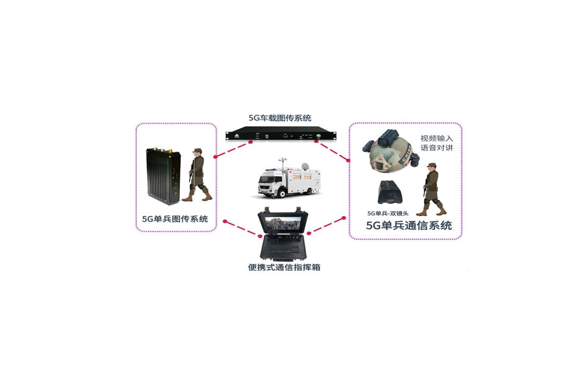 4G/5G单兵双镜头摄像机拓扑图