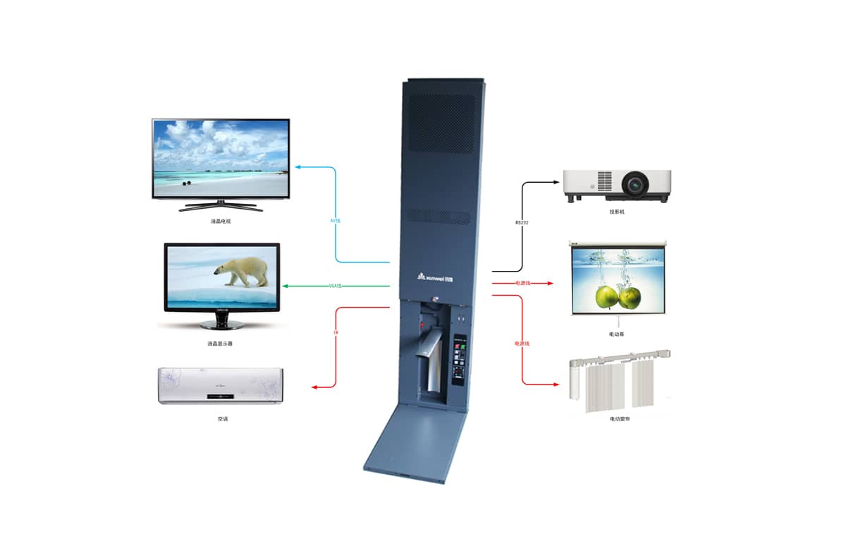 YT7000多媒体教学一体机拓扑图