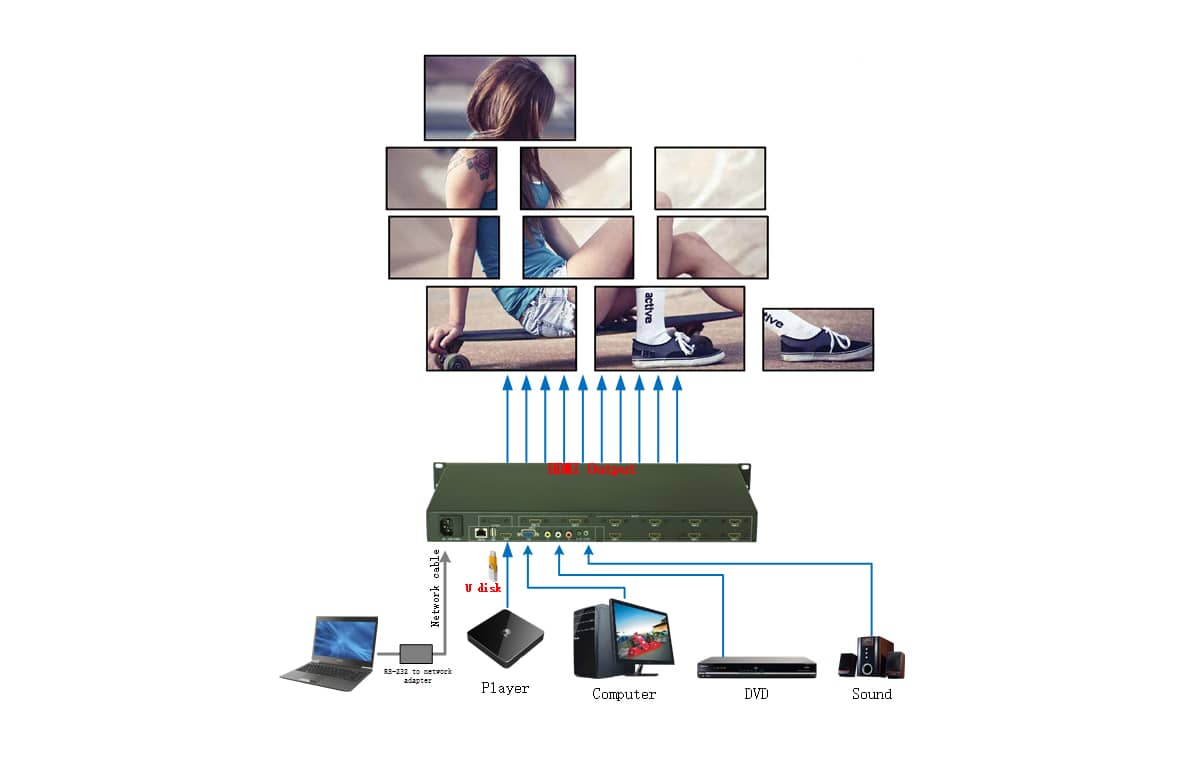 异形拼接器拓扑图
