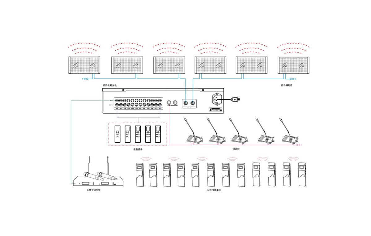 数字译员台拓扑图