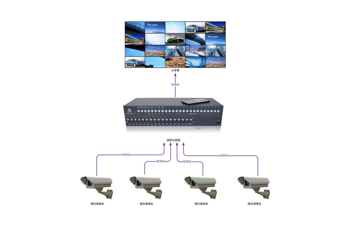 模拟4画面分割器拓扑图