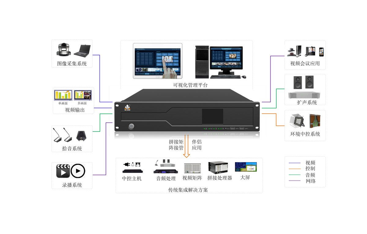 DS2000综合管理平台拓扑图