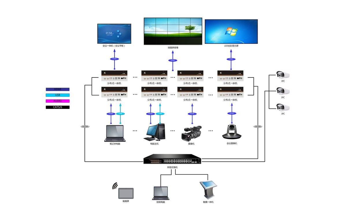 分布式一体机拓扑图