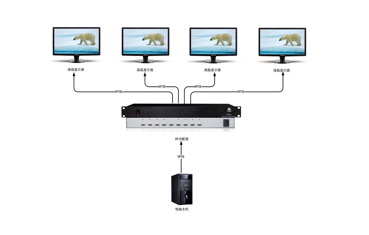 1进2出Displayport分配器拓扑图