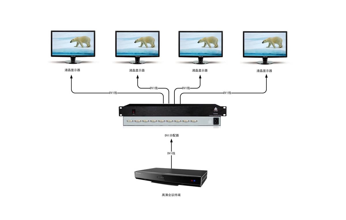 1进4出DVI分配器拓扑图