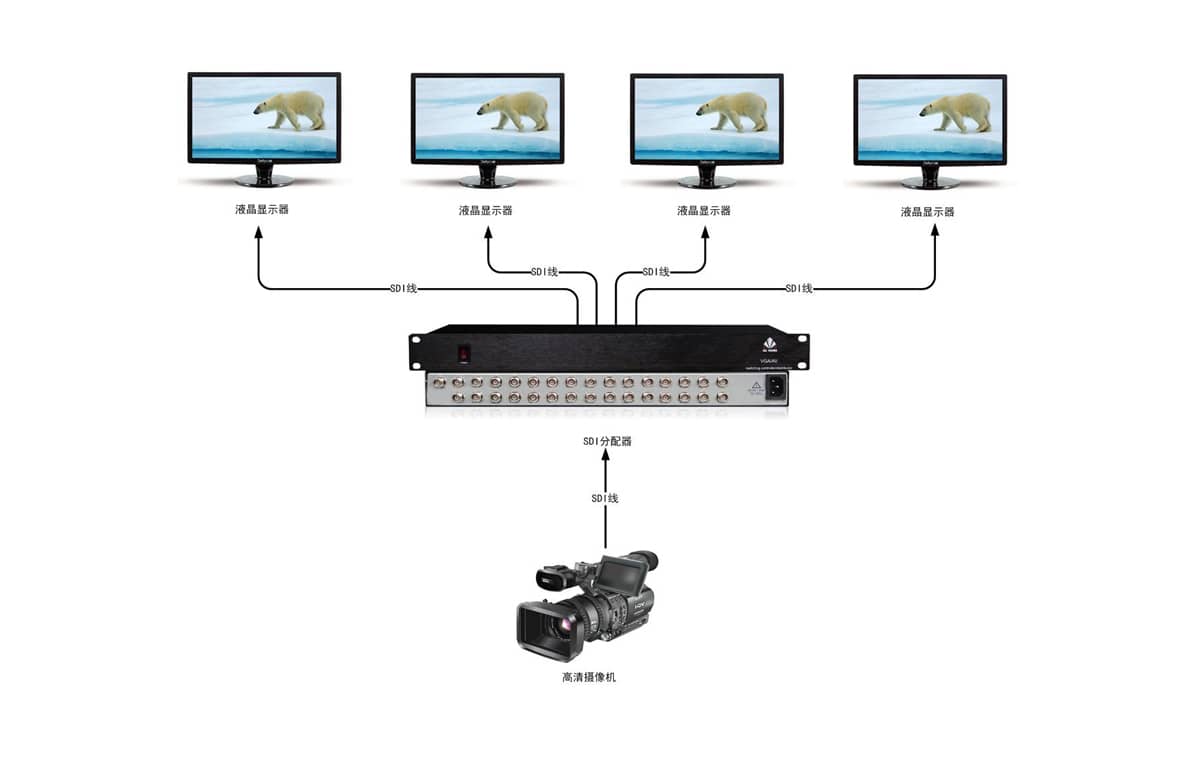 1进2出SDI分配器拓扑图