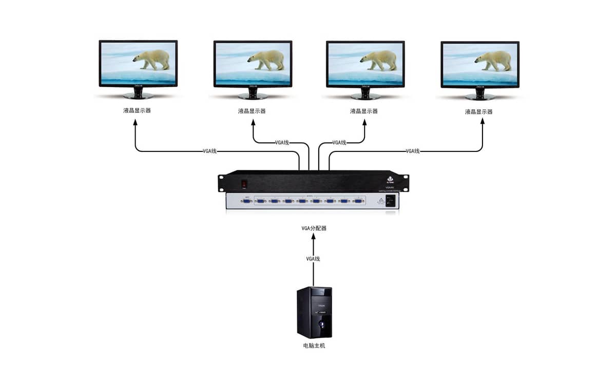 8进16出VGA分配器拓扑图