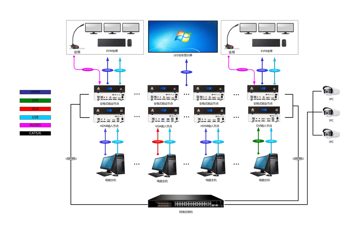 2K坐席输出节点拓扑图