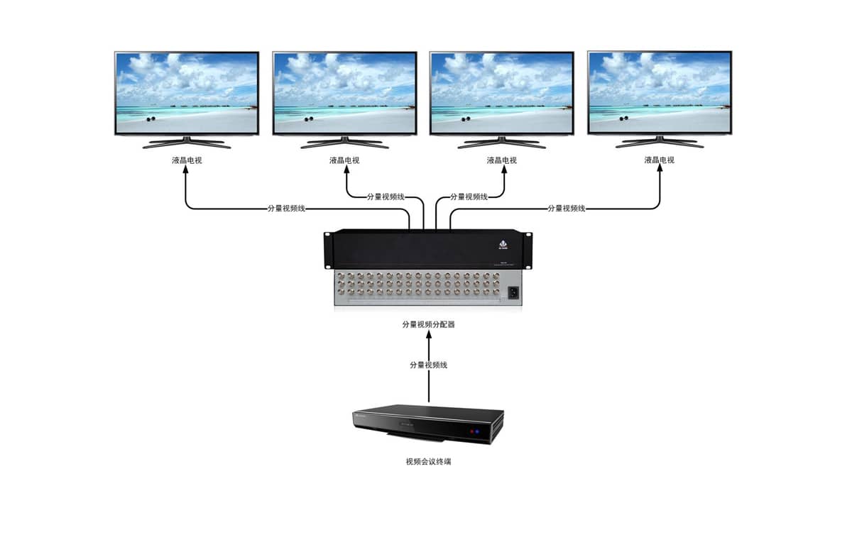 1进4出分量视频分配器拓扑图