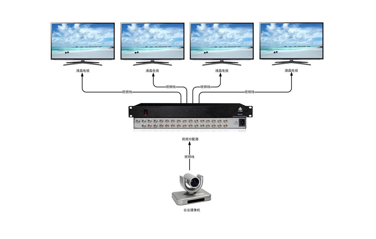 8进24出视频分配器拓扑图