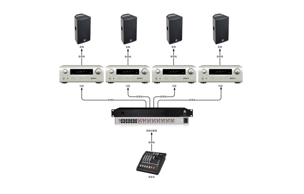 1进16出音频分配器拓扑图