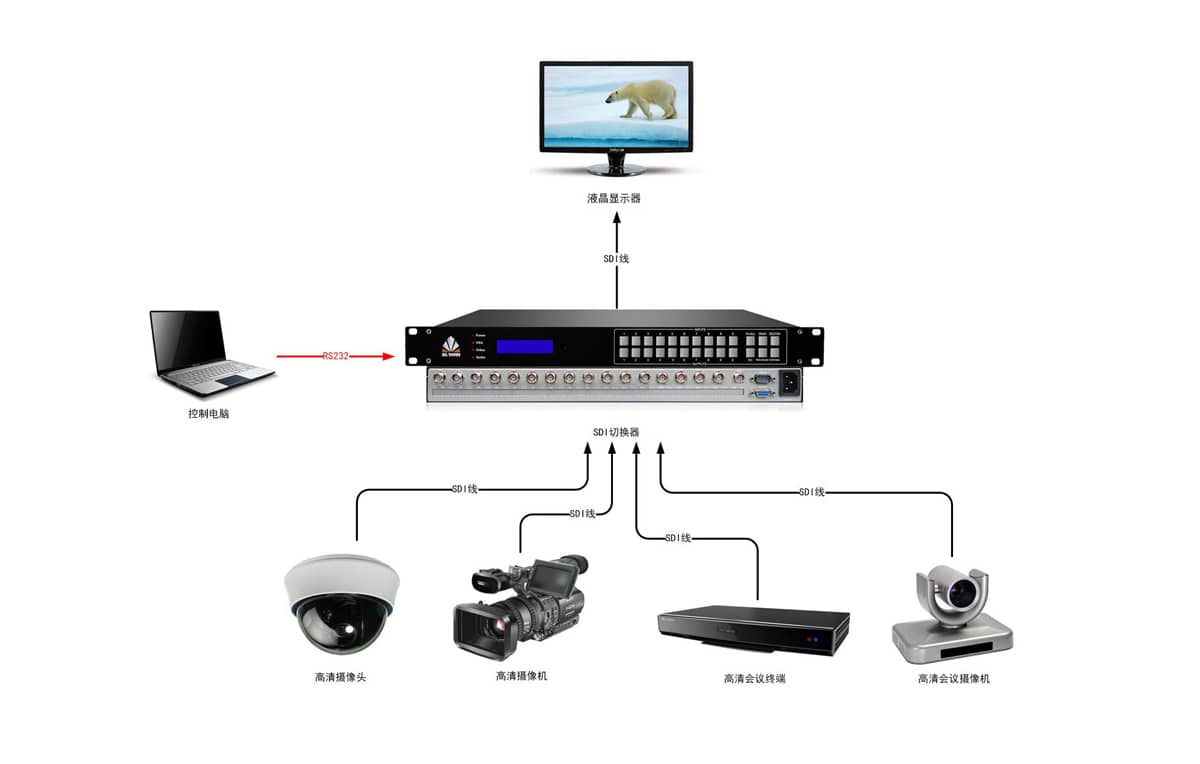 16进1出SDI切换器拓扑图