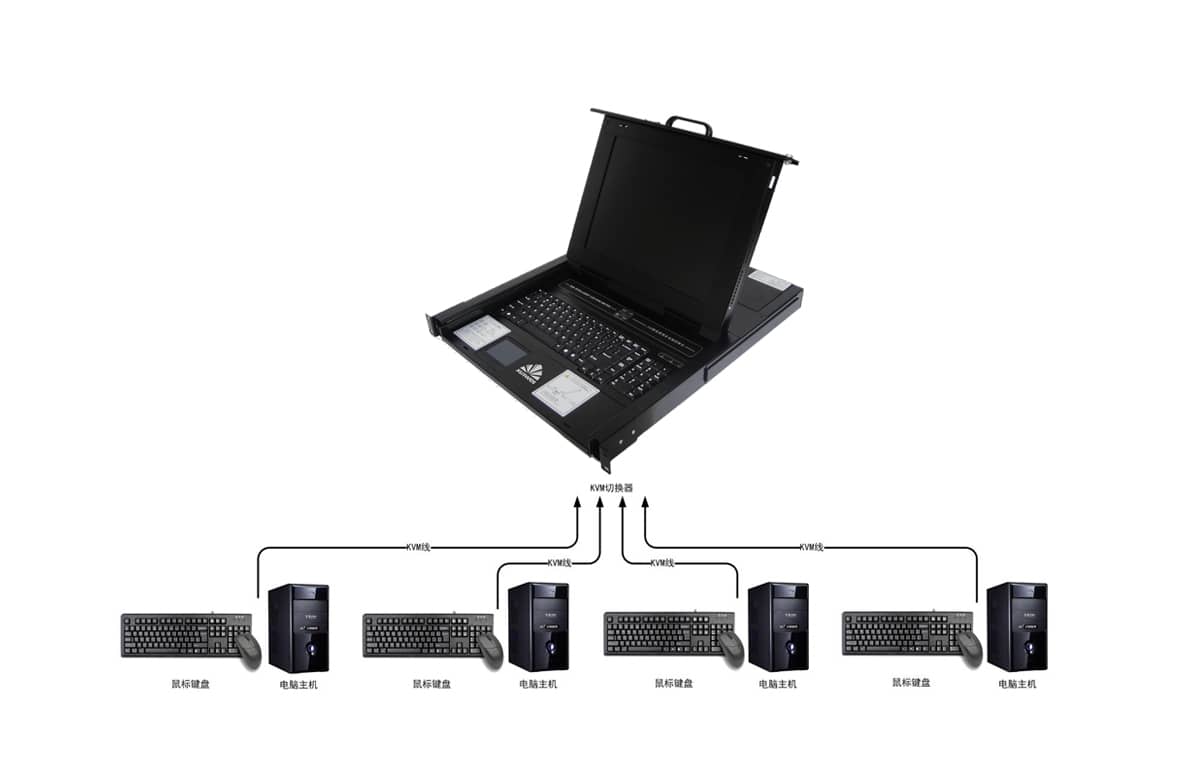 19寸1口LCD KVM切换器拓扑图