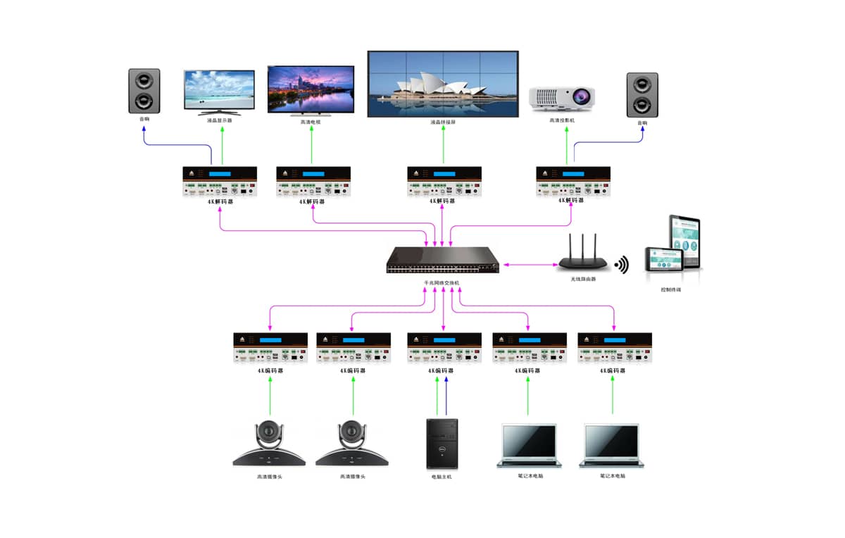 4K全格式解码器拓扑图