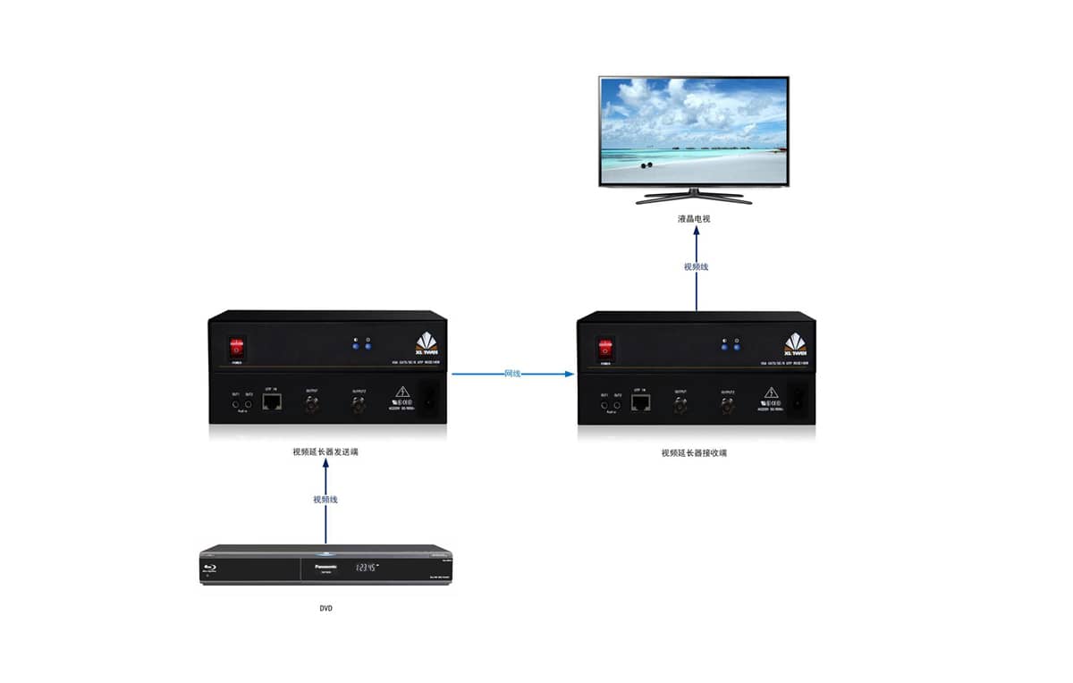 视频双绞线延长器拓扑图