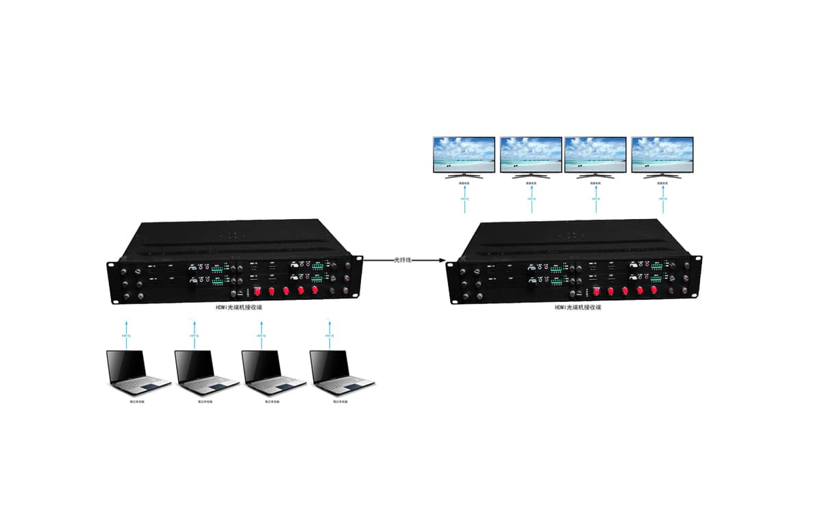 4芯非压缩HDMI光端机拓扑图