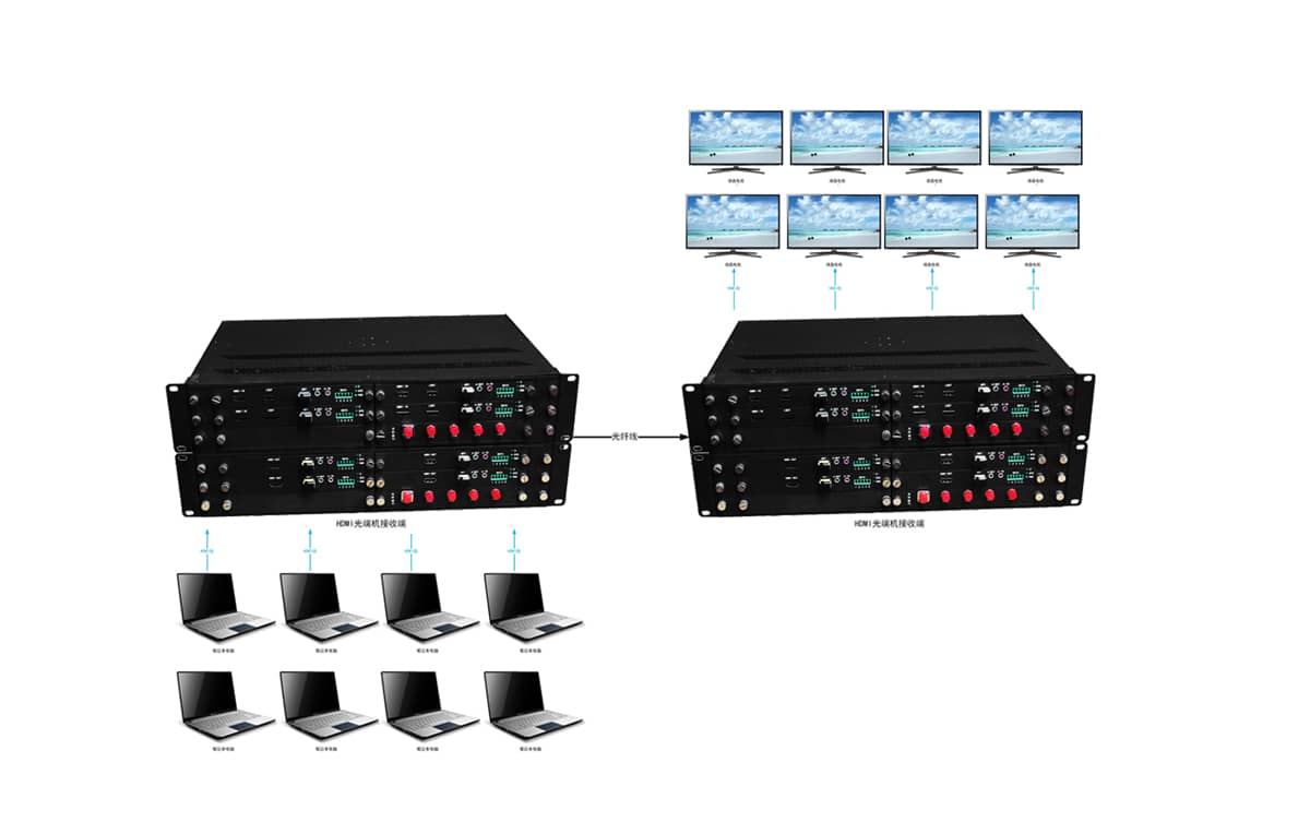 多路非压缩HDMI光端机拓扑图