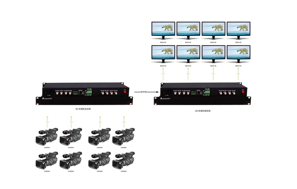 8路SDI光端机拓扑图