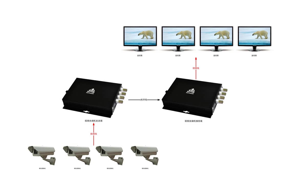 4路视频光端机拓扑图