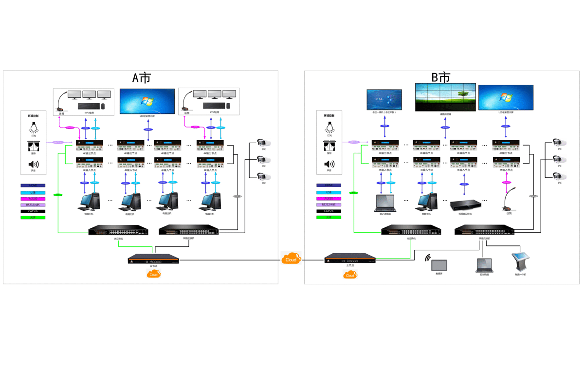 机架式分布式云节点拓扑图